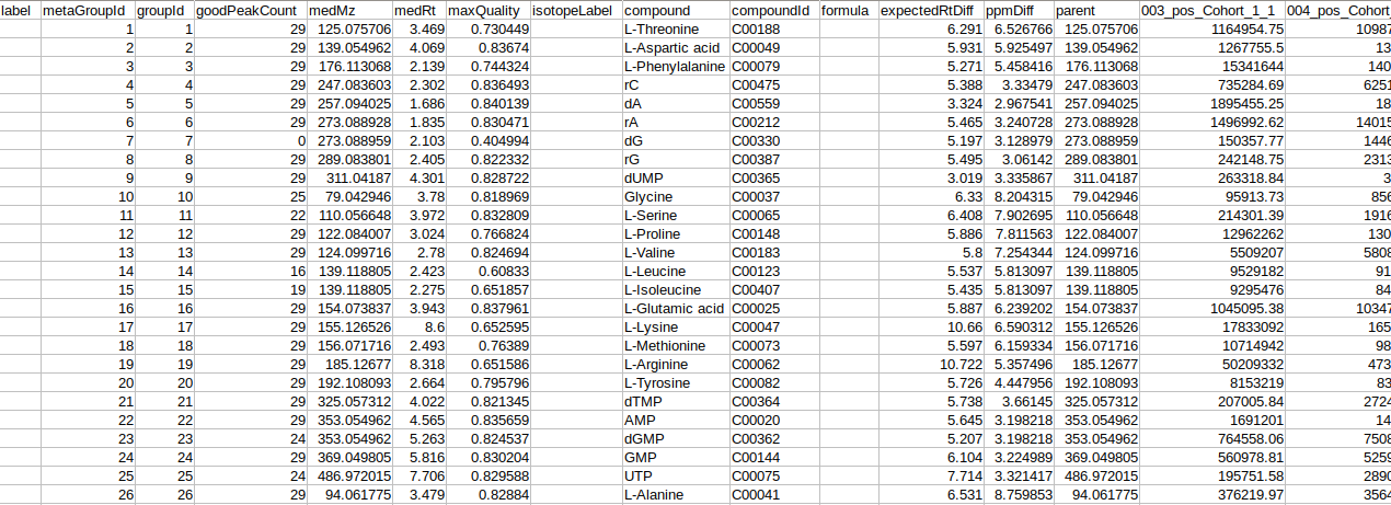 El-MAVEN raw intensity file of internal standards only