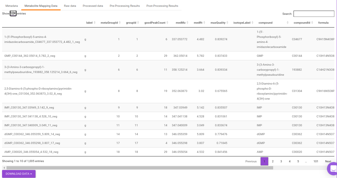 Metabolite Mapping data table
