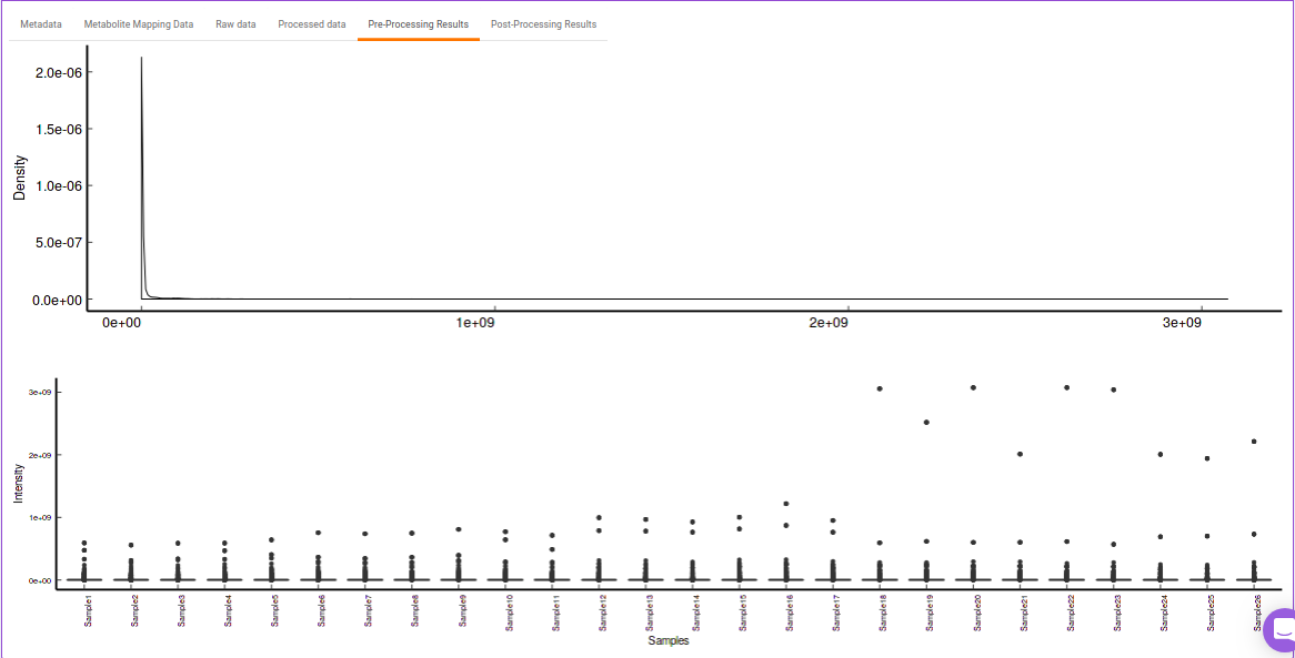 Processed data table