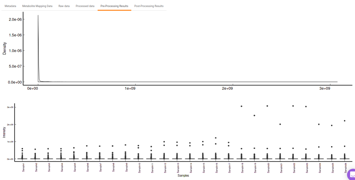 Pre-Processing Results