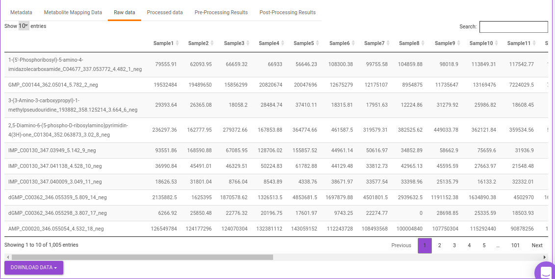 Raw data table