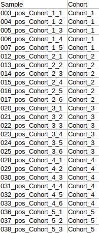 Cohort file
