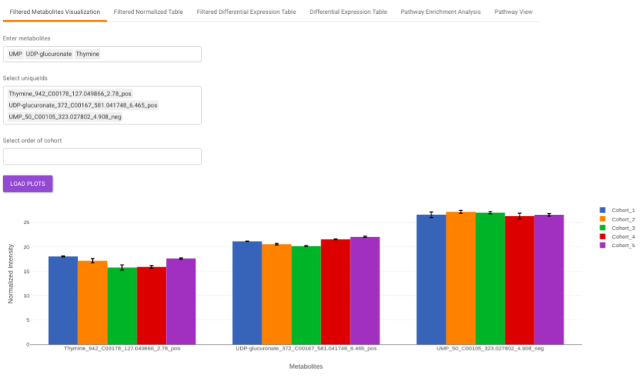 Filtered Metabolites Visualization