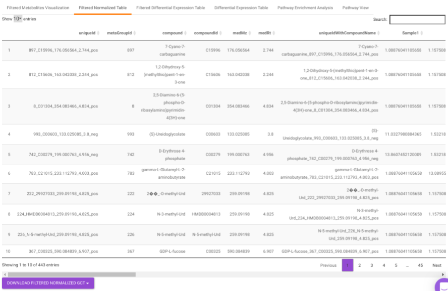 Filtered Normalized Table