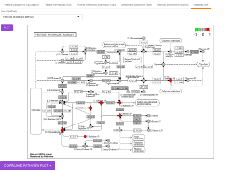Pathway View Plot