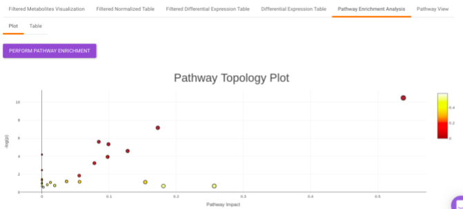 Pathway Topology Analysis Plot