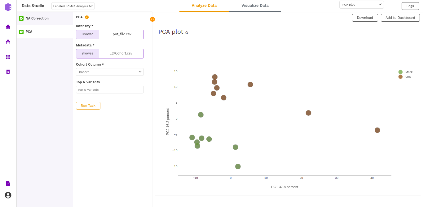 PCA Plot