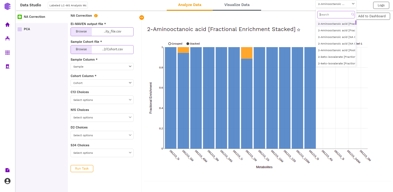 Fractional Enrichment (Cohort Wise) Plot