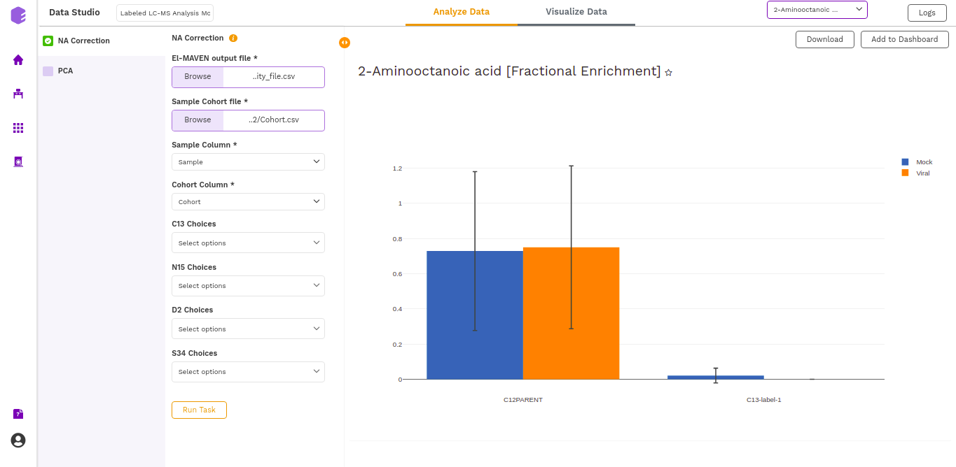 Fractional Enrichment (Label Wise) Plot