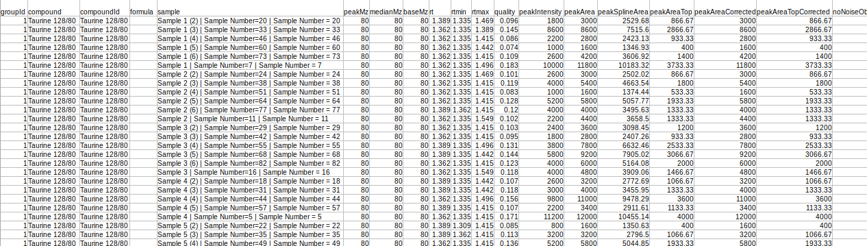 El-MAVEN Output