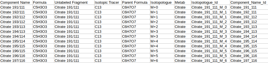 Metadata mq identifier file format