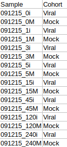 Cohort file