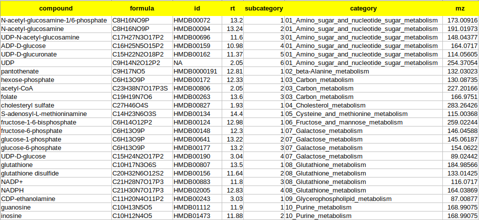 Library File