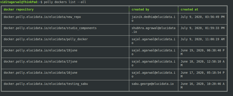Polly Docker List