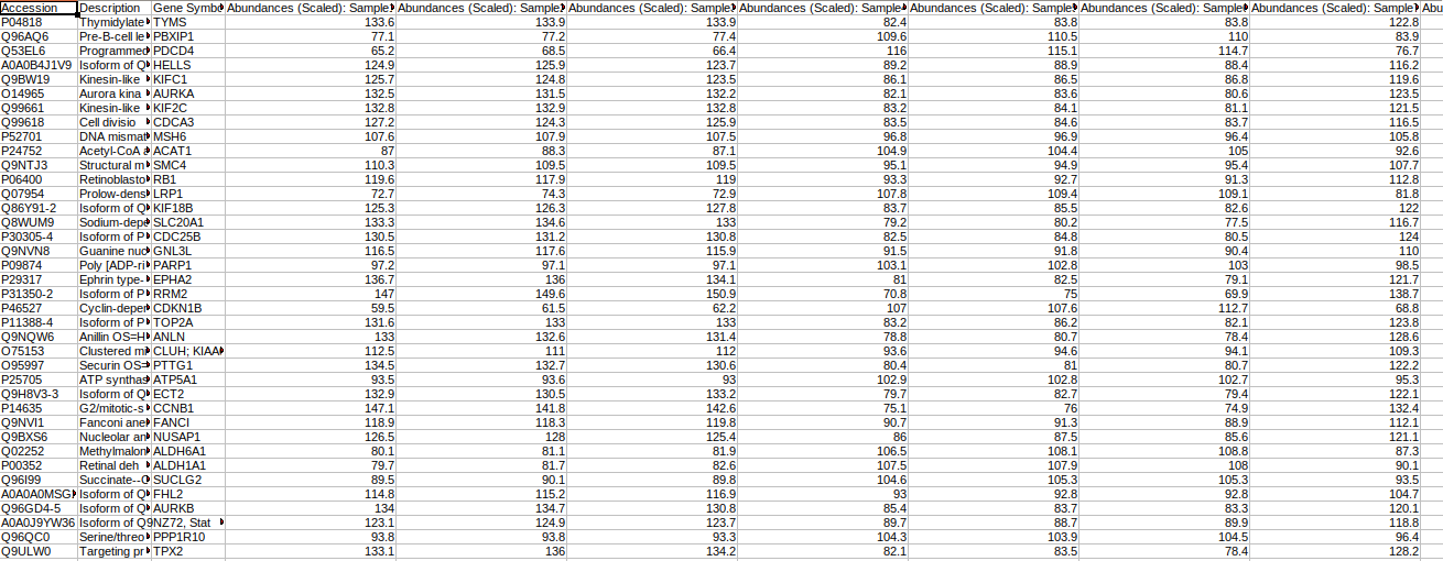 Abundances file