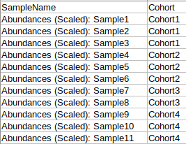 Cohort file