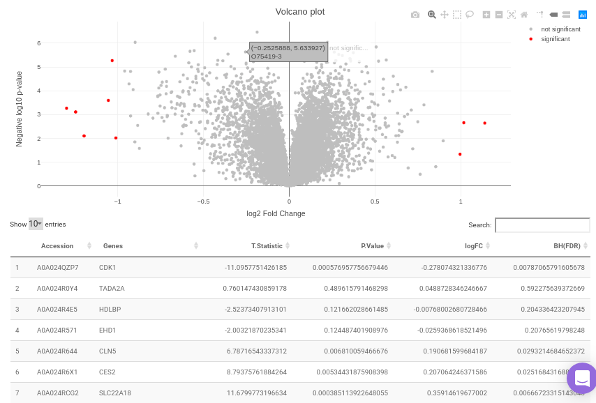 Differential Expression Analysis Tab