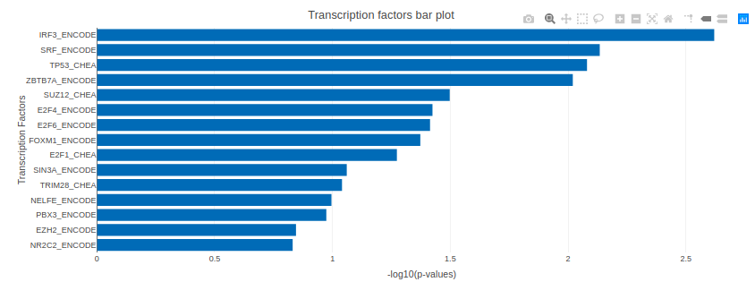 TFEA plots