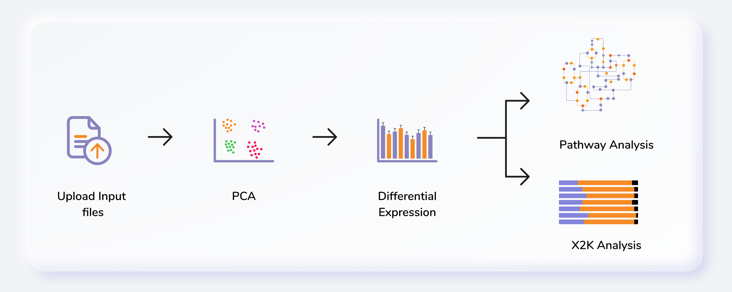 ProteoicsWorkflow