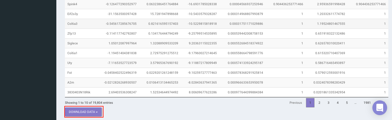 Differential expression