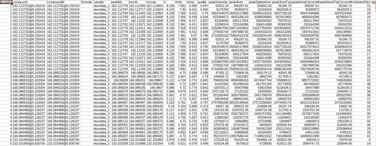 El-MAVEN intensity file