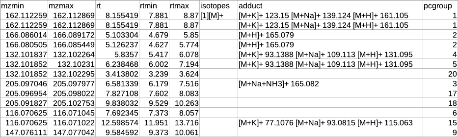 CAMERA output table