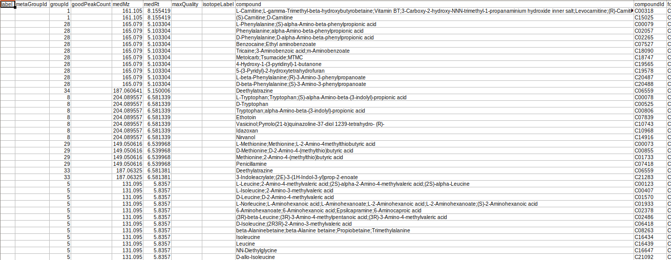 El-Maven output(Group Summary format)