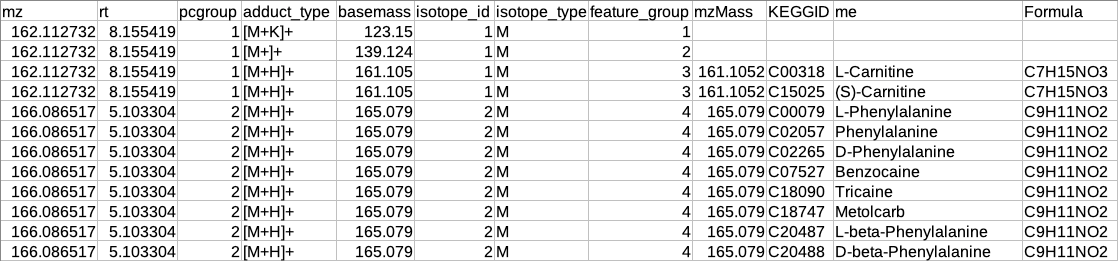 Representative metabolite identification table