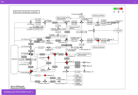 Pathway View Plot