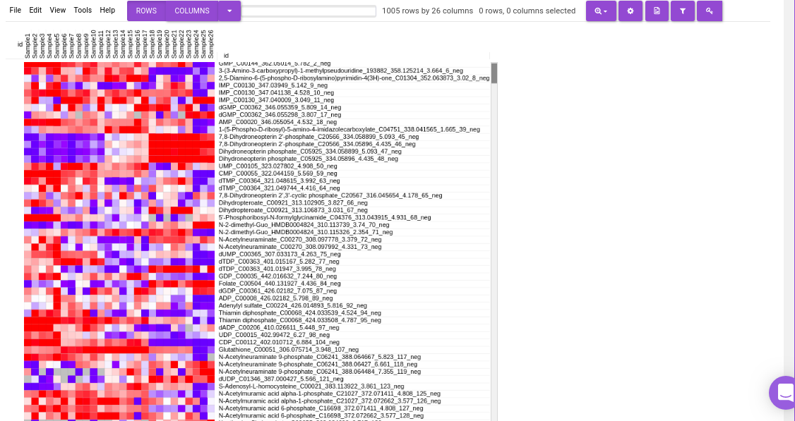 Heatmap of the processed data