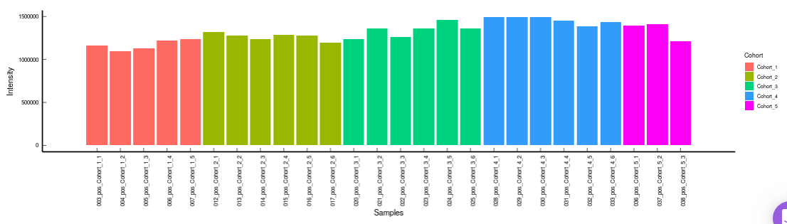 CV Distribution across samples