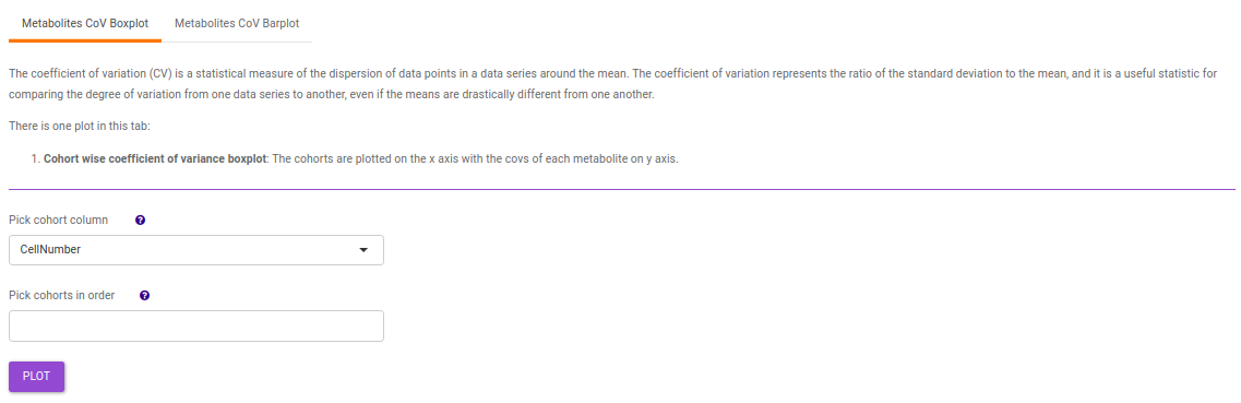 Metabolites CoV Boxplot option and CV Distribution across Cohorts boxplot