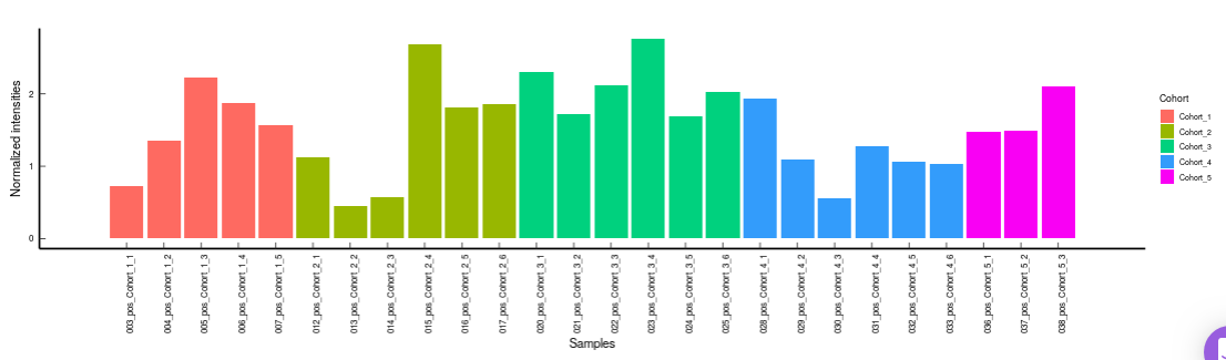 CV Distribution across samples for the selected metabolite