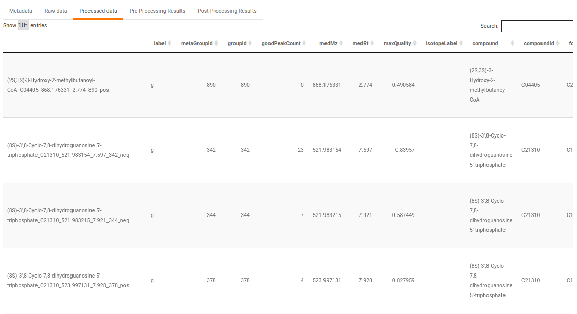 Processed data table