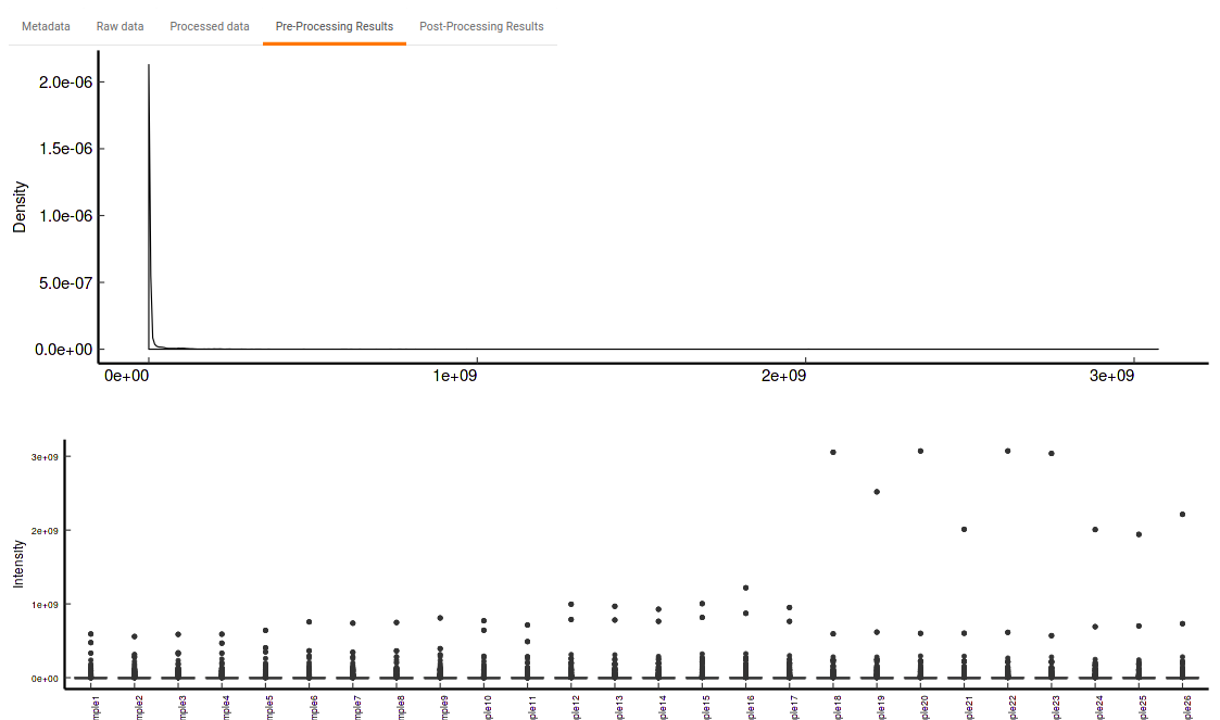 Pre-Processing Results