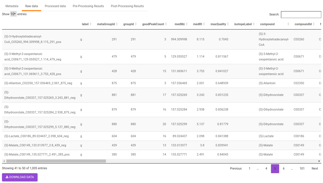 Raw data table