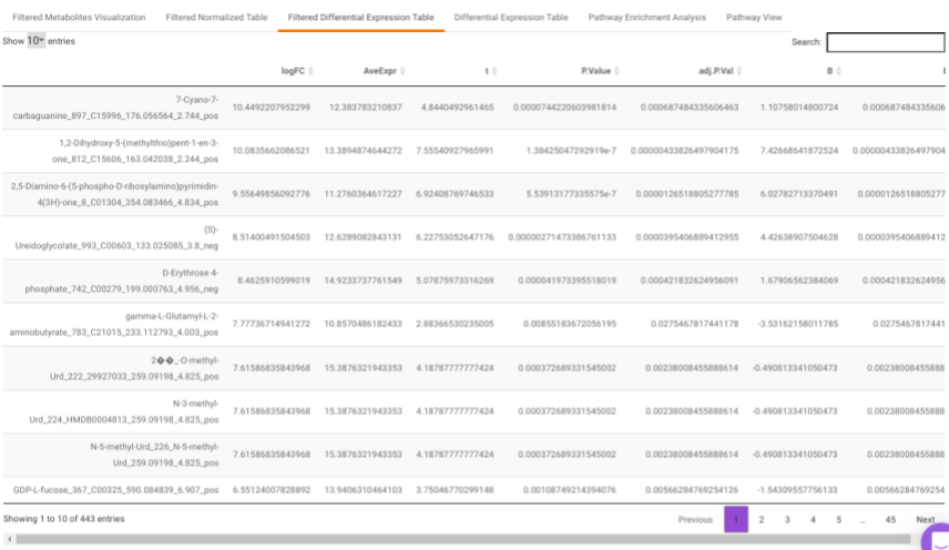 Filtered Differential Expression Table