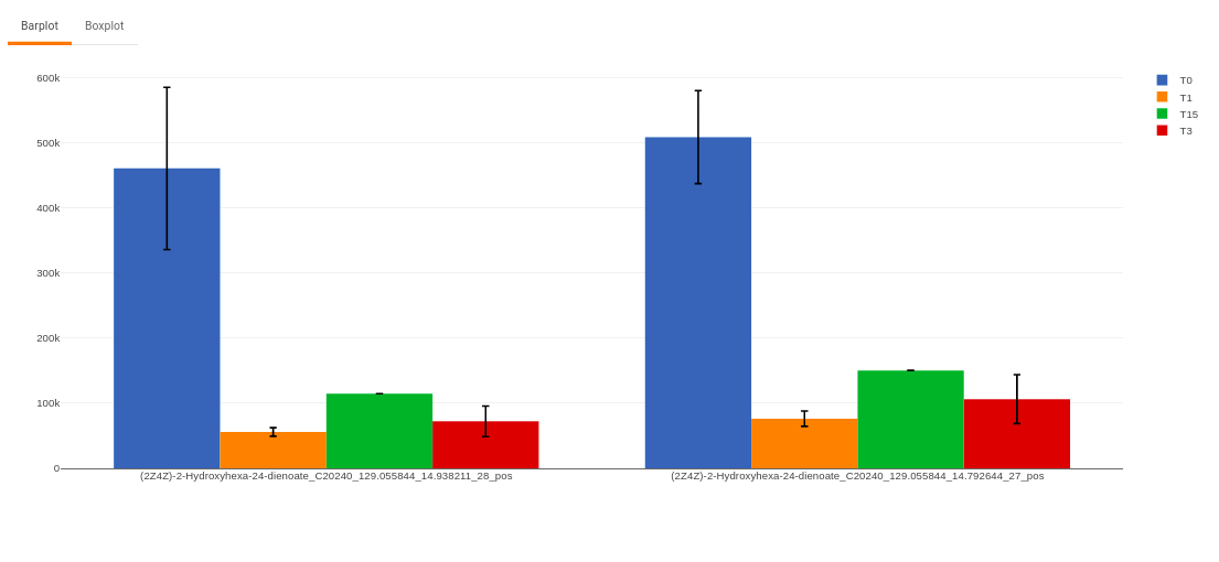 Filtered Metabolites Plots